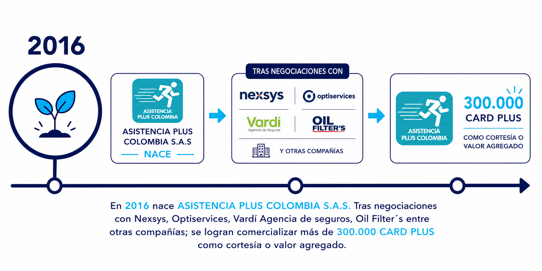 Nosotros 2016APC