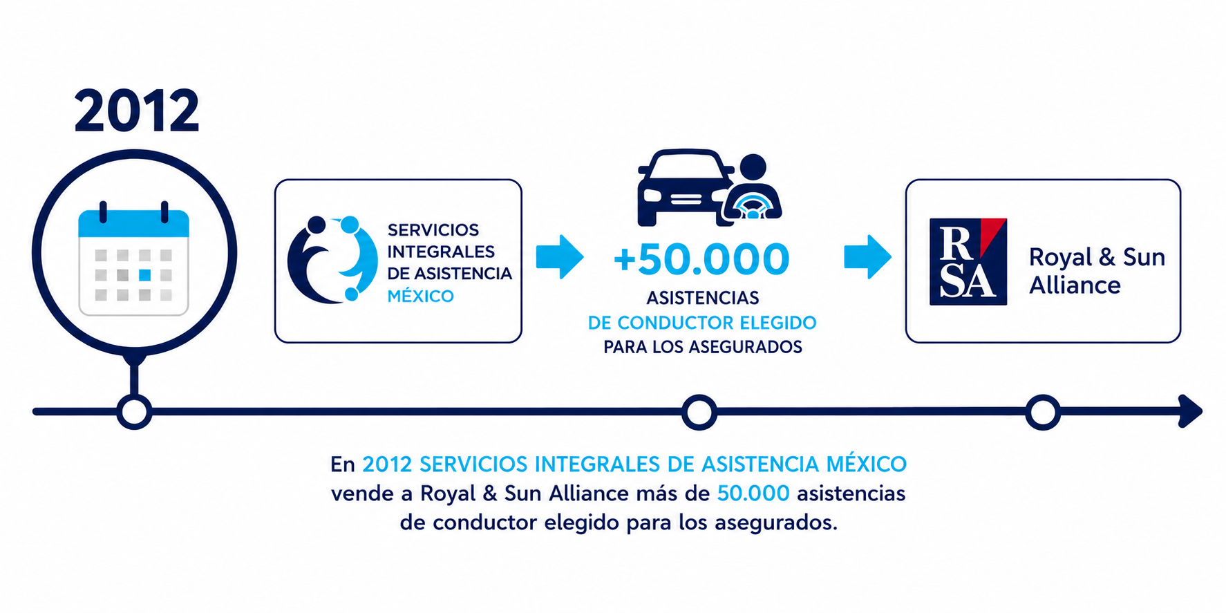 Nosotros slide 1