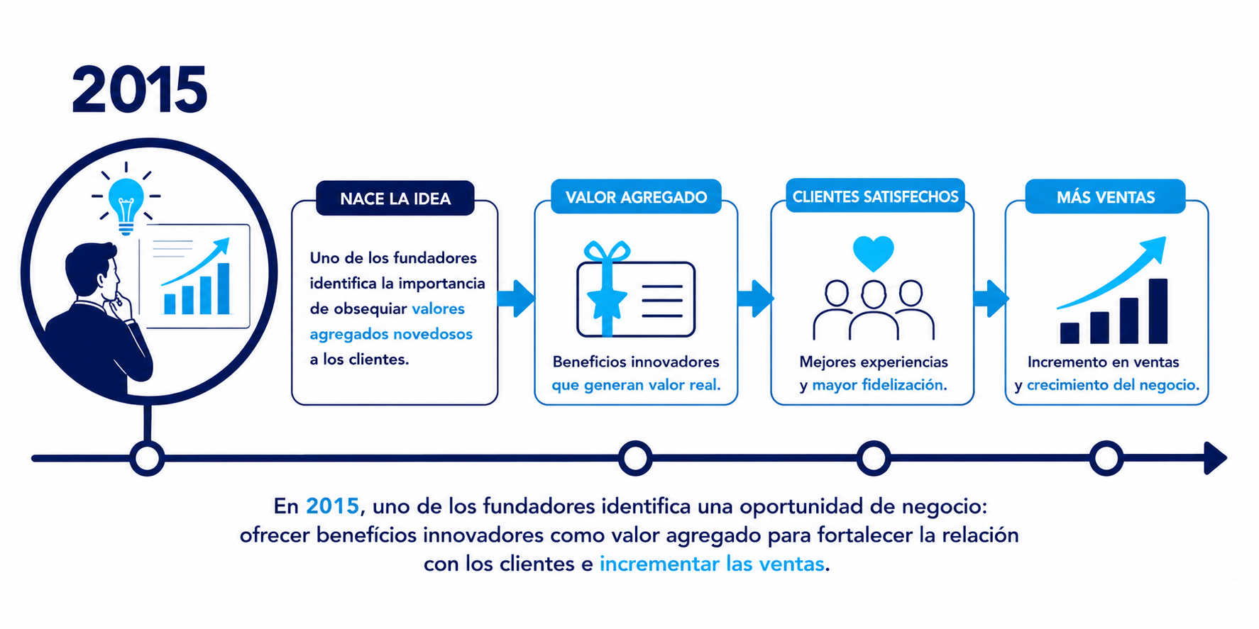 Nosotros 2015APC